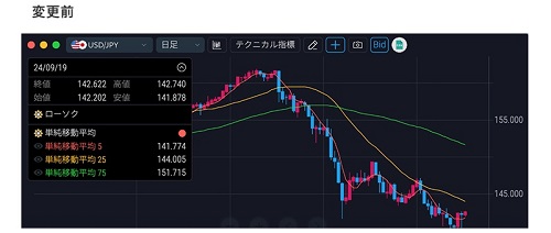 auカブコム証券[auカブコムFX]