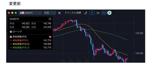 auカブコム証券[auカブコムFX]