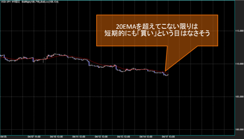 米ドル/円1時間足チャート