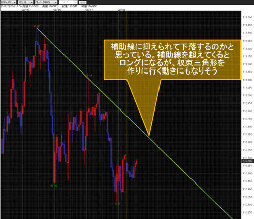 米ドル/円60分足