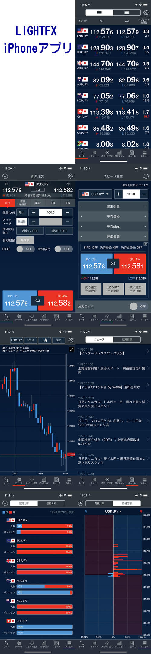 トレイダーズ証券[LIGHTFX]iPhone画面