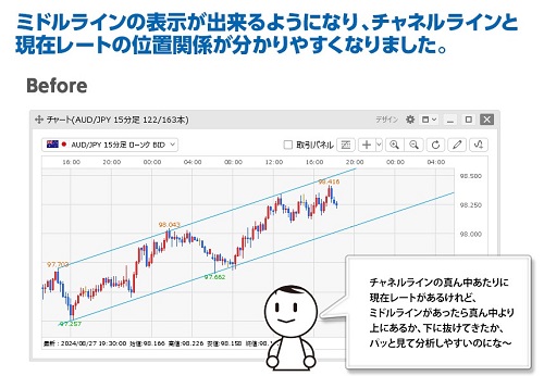 ヒロセ通商[LIONFX]