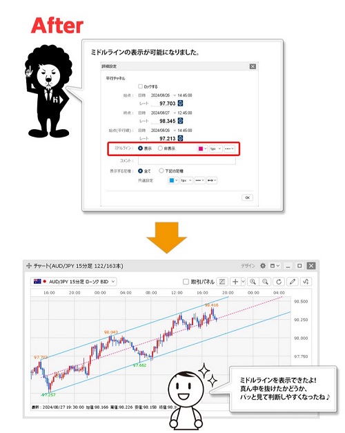 ヒロセ通商[LIONFX]