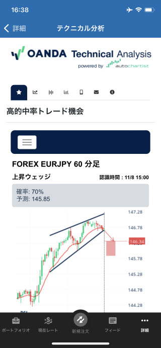 OANDA証券[fxTrade]iPhoneTechnicalAnalysis画面