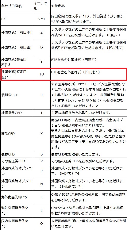 サクソバンク証券[FX]