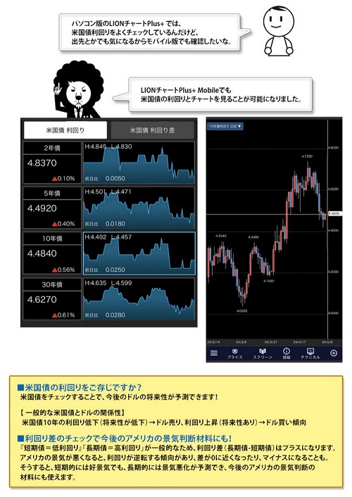 ヒロセ通商[LIONFX]