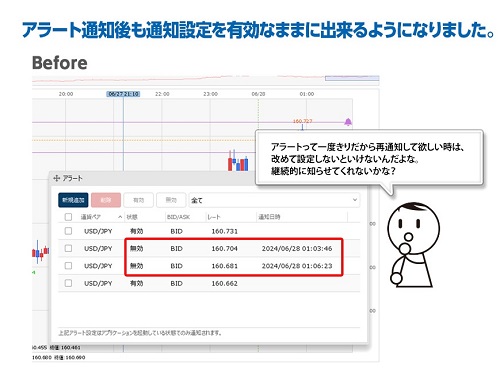 ヒロセ通商[LIONFX]