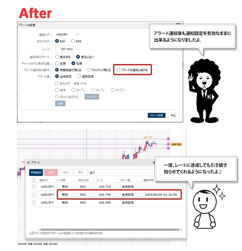 ヒロセ通商[LIONFX]