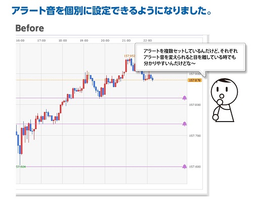 ヒロセ通商[LIONFX]