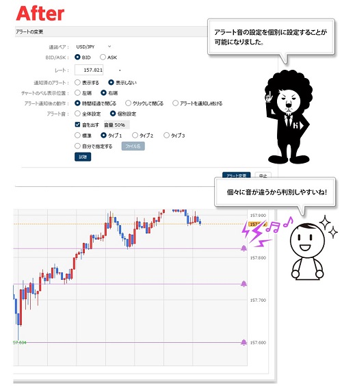 ヒロセ通商[LIONFX]