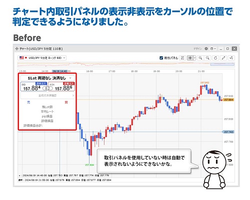 ヒロセ通商[LIONFX]