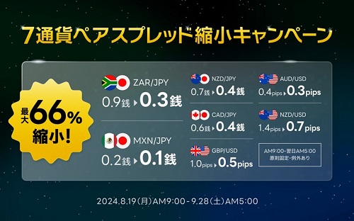 LINE証券[LINE FX]