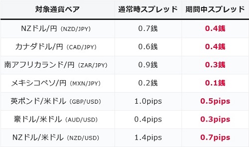 LINE証券[LINE FX]