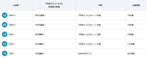 外為どっとコム[外貨ネクストネオ]