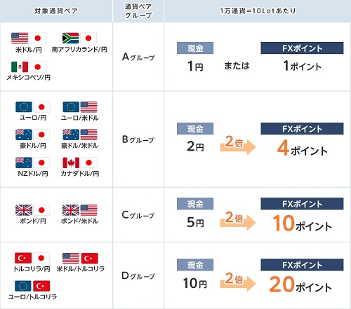 外為どっとコム[外貨ネクストネオ]