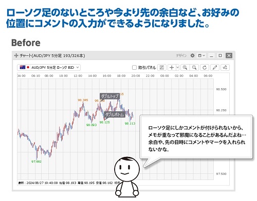 ヒロセ通商[LIONFX]