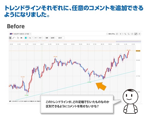 ヒロセ通商[LIONFX]