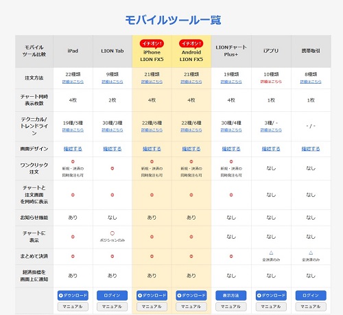 ヒロセ通商[LIONFX]