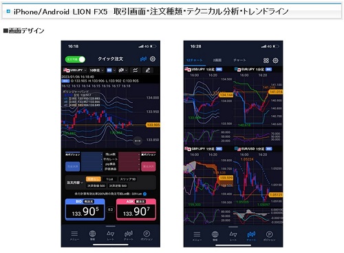 ヒロセ通商[LIONFX]