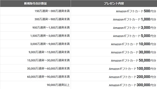 セントラル短資ＦＸ[ＦＸダイレクトプラス]