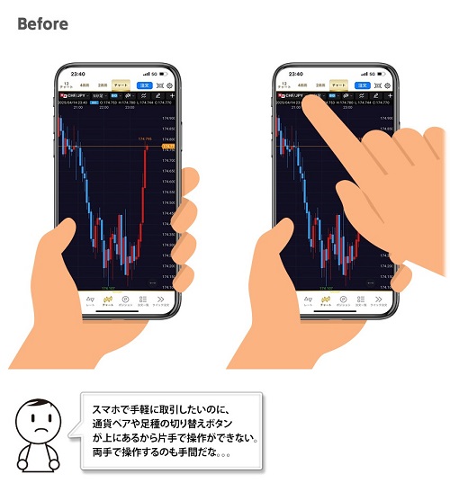 ヒロセ通商[LIONFX]