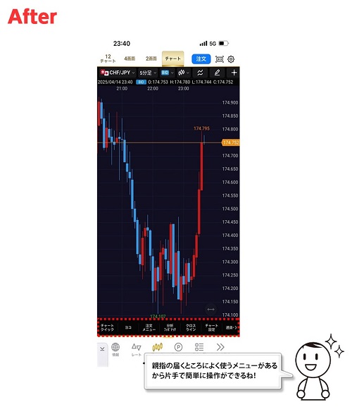 ヒロセ通商[LIONFX]
