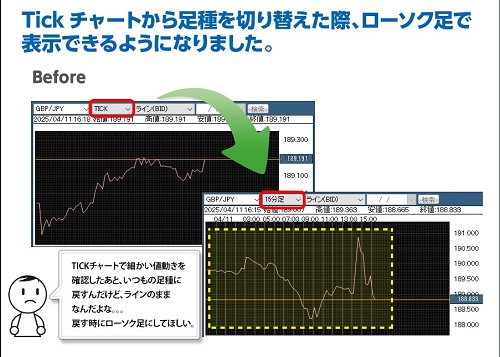 ヒロセ通商[LIONFX]
