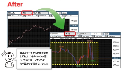 ヒロセ通商[LIONFX]