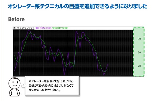 ヒロセ通商[LIONFX]