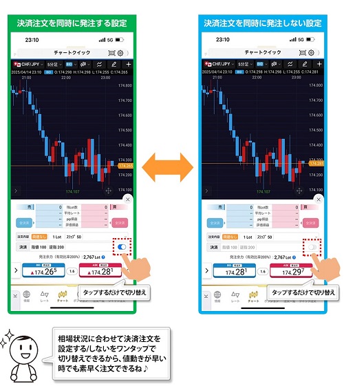 ヒロセ通商[LIONFX]