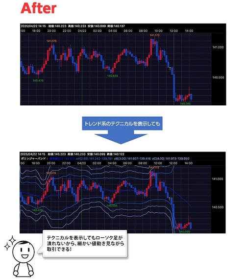 ヒロセ通商[LIONFX]