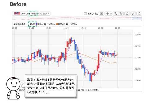 ヒロセ通商[LIONFX]