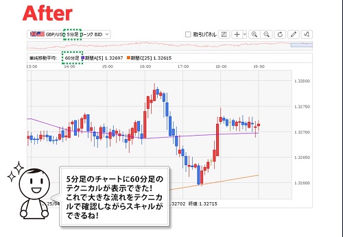 ヒロセ通商[LIONFX]