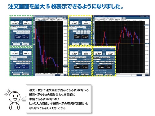 ヒロセ通商[LIONFX]