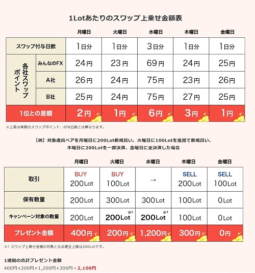 トレイダーズ証券[みんなのFX]