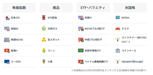 【CFD】GMOクリック証券