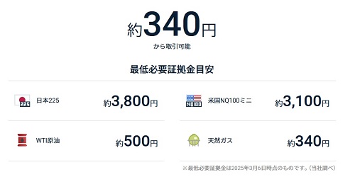 【CFD】GMOクリック証券