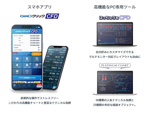 【CFD】GMOクリック証券
