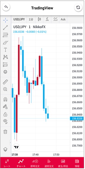 SMBC日興証券[日興FX]