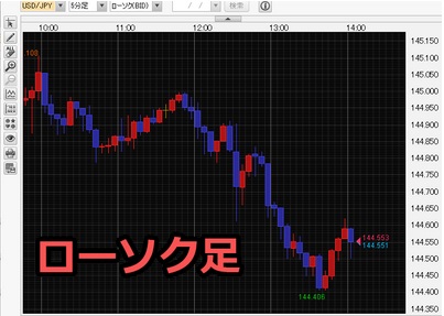 外為どっとコム[外貨ネクストネオ]