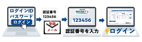 松井証券