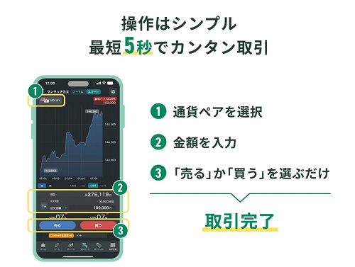 GMO外貨[外貨ex]