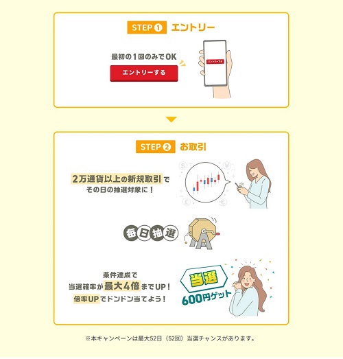 GMO外貨[外貨ex]