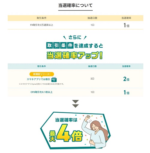 GMO外貨[外貨ex]