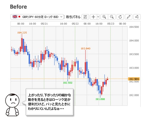 ヒロセ通商[LIONFX]