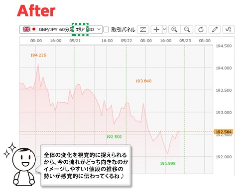 ヒロセ通商[LIONFX]