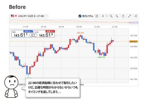 ヒロセ通商[LIONFX]
