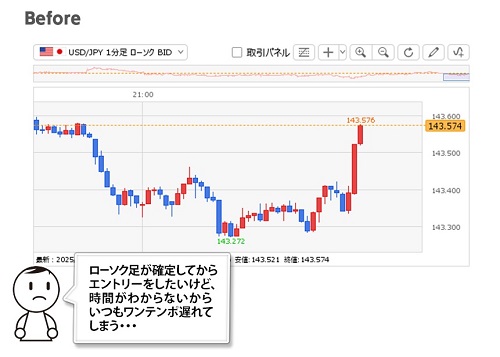 ヒロセ通商[LIONFX]