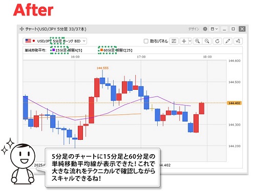 ヒロセ通商[LIONFX]