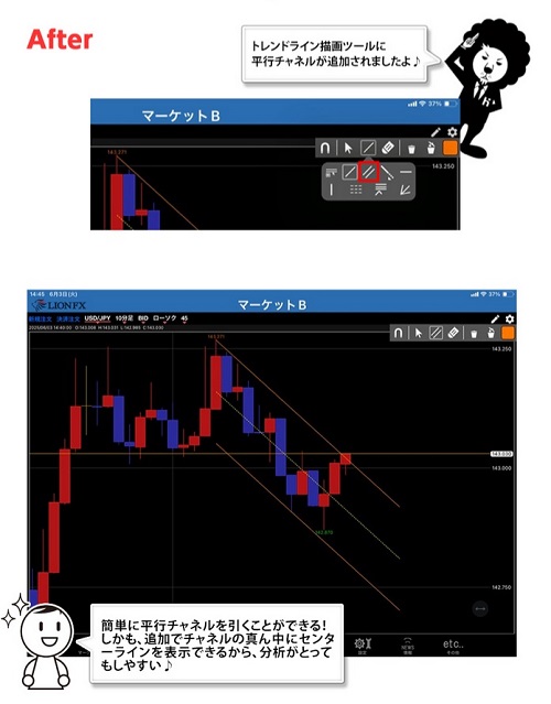 ヒロセ通商[LIONFX]